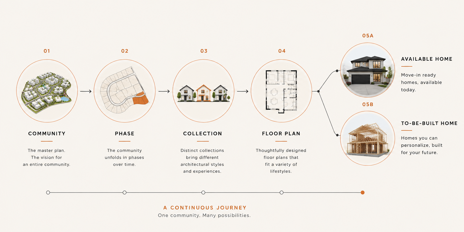 Why New Construction Needs a Global Listing Service (GLS)
